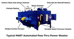 MART Automated Pass Thru Power Washer