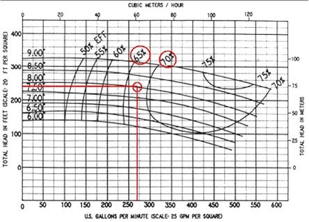 Proceco_MART_Comparison_Chart 1