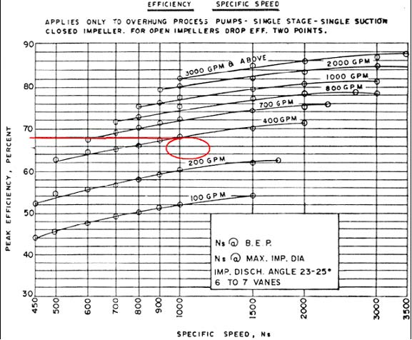 Proceco_MART_Comparison_Chart 2